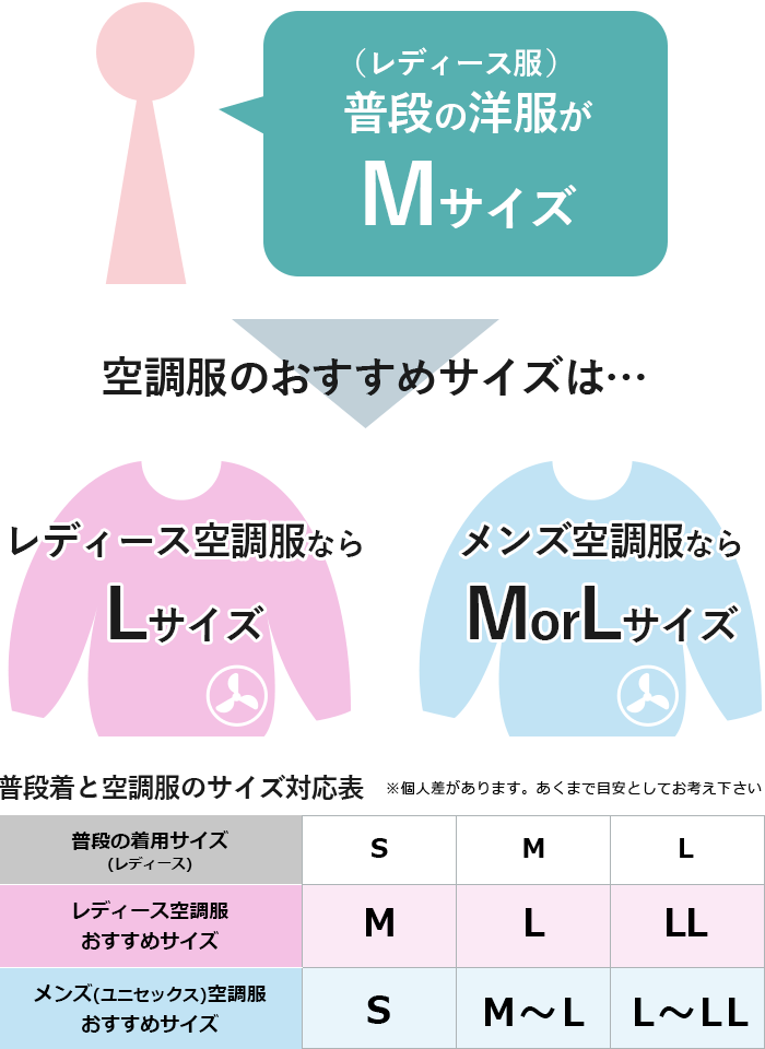 普段着がMサイズの方が選ぶべきサイズ