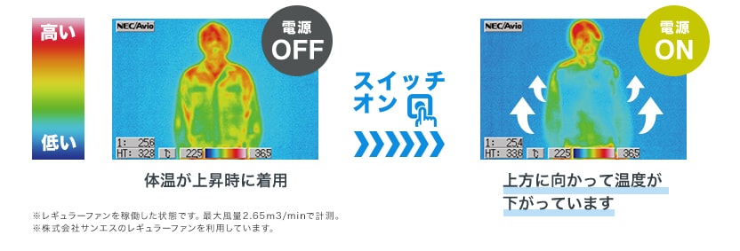 空調服®・ファン付作業着を使用時のサーモグラフィー