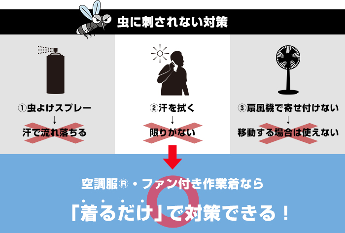 蚊にさされない対策