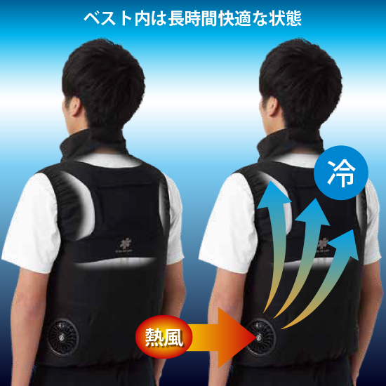 保冷剤アイスベスト 圧倒的な冷たさが持続、特殊低温保冷剤アイストラスト使用商品画像3