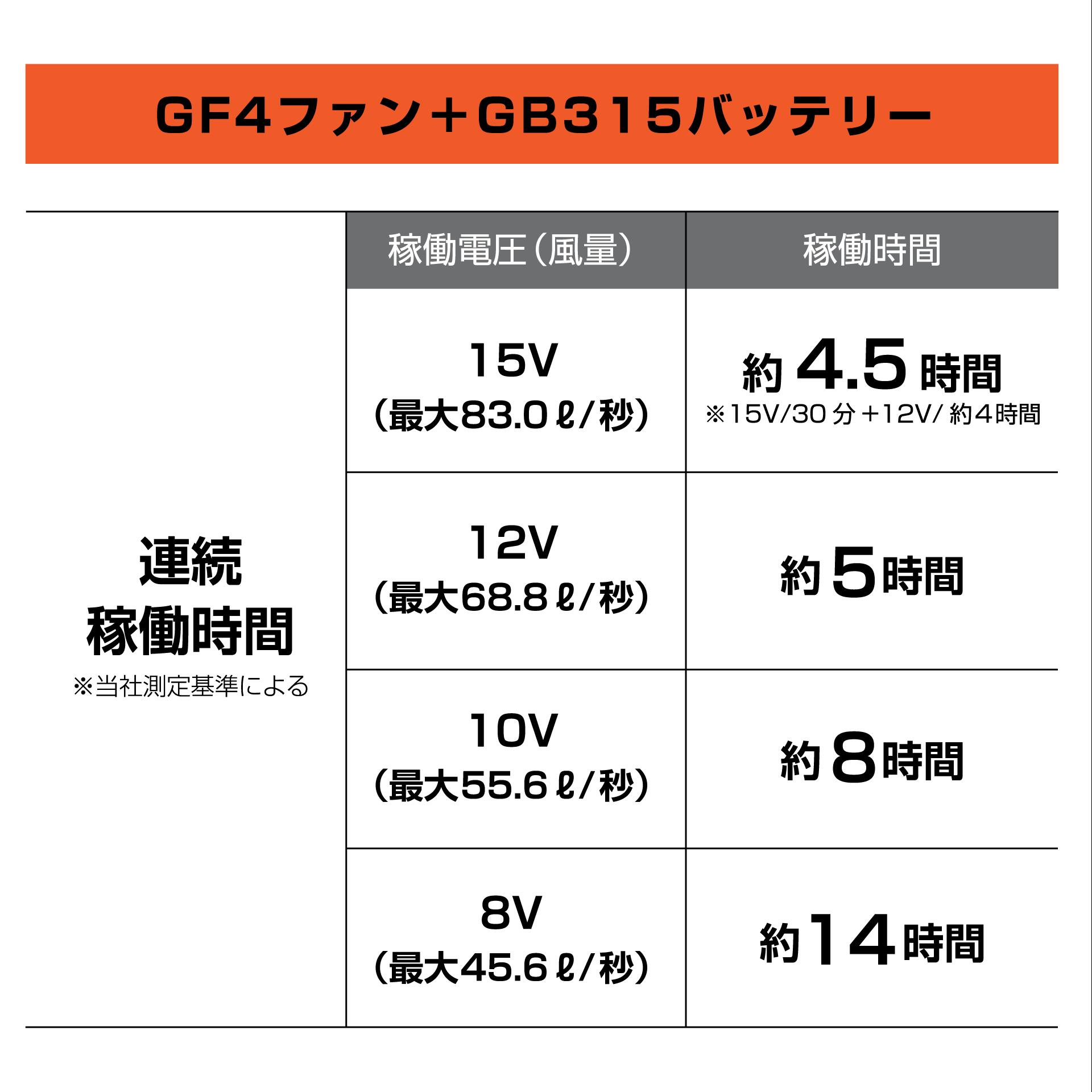 長信ジャパンGB315バッテリー15V電圧GF4ファンセット商品画像5