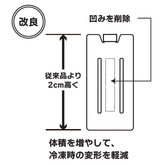 【3月中旬入荷予定】山真 水冷服 アイスマンチャージボトル5.0ICM-CB5T-2 ２本セット商品画像2