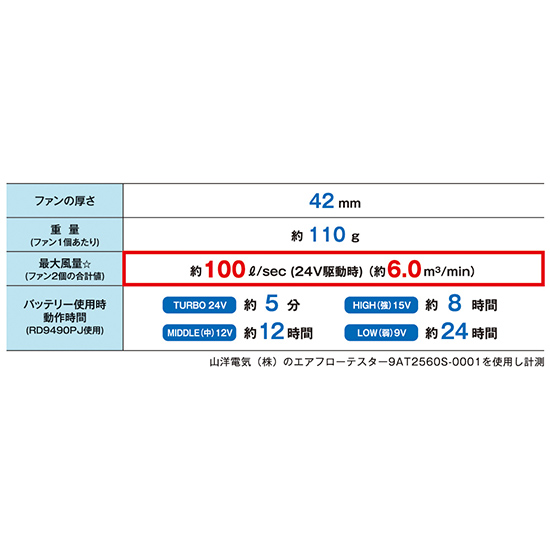 【4月末入荷予定】サンエス空調風神服RD9410PHファンセット商品画像3