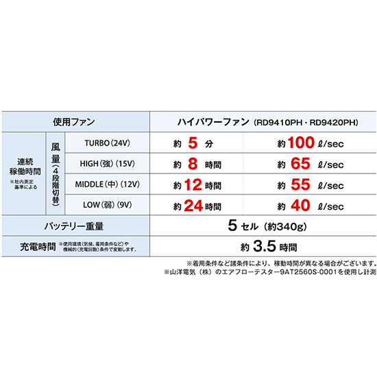 【4月末入荷予定】サンエス空調風神服RD9590PJバッテリーセット商品画像5