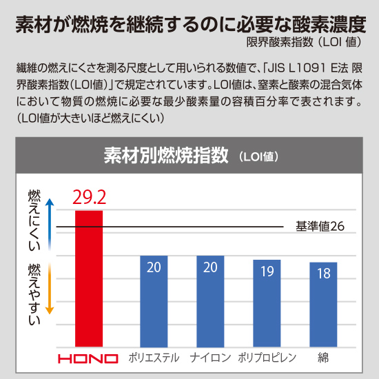 村上被服鳳凰長袖V4212服のみ商品画像13