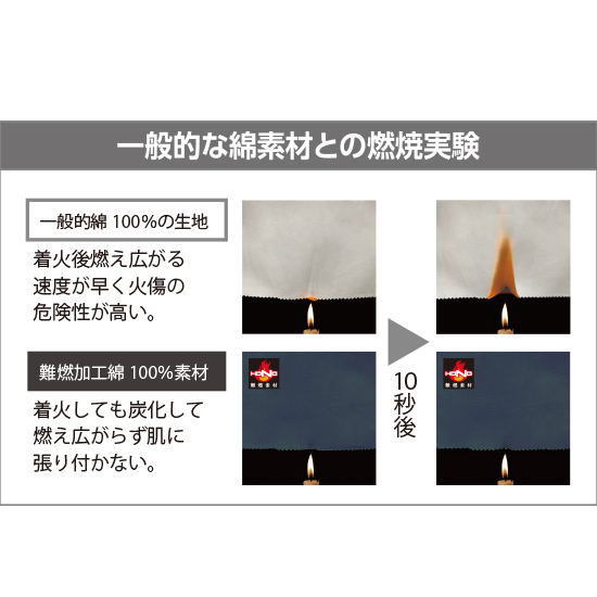 村上被服鳳凰長袖V4252ファンバッテリーセット商品画像17