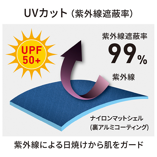 【予約受付中】コーコスディッキーズ半袖D-290ファンバッテリーセット商品画像6