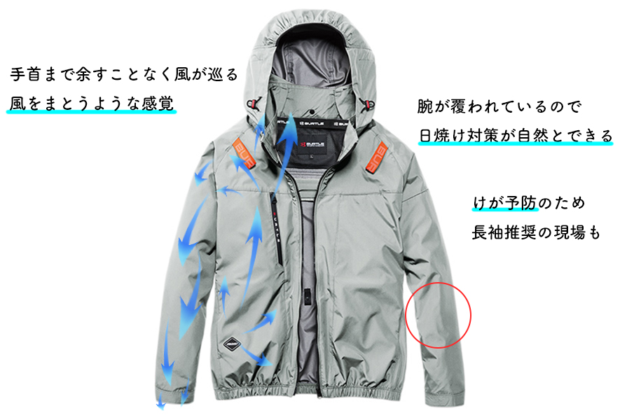 手首まで余すことなく風が巡る風をまとうような感覚　腕が覆われているので日焼け対策が自然とできる　けが予防のため長袖推奨の現場も