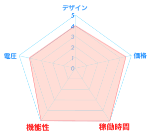 【2023年版】最強の空調服をプロが選ぶ｜バッテリーとファン比較